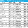 【朝日杯FS／枠順】アドマイヤクワッズが唯一連対ゼロの7枠　軸に最適の“馬券内率92.3％”該当馬は……