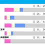 【有馬記念/前走ローテ】「秋天組33.3% vs. JC組18.0%」の馬券内率 アドマイヤテラは“完走”と見れば一発あり