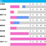 【中山記念／前走ローテ】レーベンスティールやチェルヴィニアより“金杯1着馬”が上　特注馬は「距離短縮組」に潜む