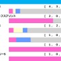 【ヴィクトリアマイル／前走ローテ】特注は“馬券内率30.8%”の距離短縮組　エンブロイダリーら阪神牝馬組は過信禁物か