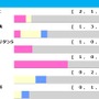 【七夕賞／前走ローテ】主要ローテはエプソムC組　中でも2勝を挙げている重賞実績馬はハンデ不問で要警戒