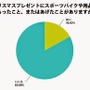 クリスマスプレゼントにスポーツバイクや用品をもらったこと、またはあげたことがありますか？