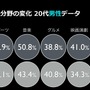 キュレーションマガジンAntennaがエンタメを強化、24社との提携を新たに発表