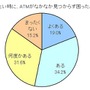 ATMが見つからないと思ったこと