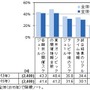 国際スポーツイベントについて知りたい情報