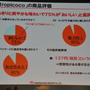 森永乳業 「tropicoco」お披露目イベント