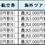 ベイスターズが勝つほど旅行代金が割引になる「応援割」スタート　DeNAトラベル