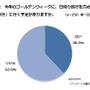 今年のGWに、日帰り旅行を含めた「旅行」に行く予定がありますか？