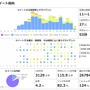 Jリーグ、各チームのTwitterアカウントを分析！川崎フロンターレのツイート傾向（2015年5月12日）