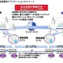 離れた場所にある塩尻市と松江市の連携させる実証実験用アプリケーション（画像はプレスリリースより）