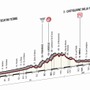 2015年ジロ・デ・イタリア第6ステージ、コースプロフィール