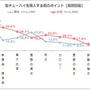 缶チューハイを購入する際のポイント