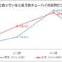 自分に合っていると思う缶チューハイの度数について