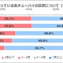 自分に合っていると思う缶チューハイの度数について（世代別）