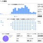Jリーグ、各チームのTwitterアカウントを分析！名古屋グランパス公式のツイート傾向（2015年5月20日）
