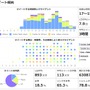 Jリーグ、各チームのTwitterアカウントを分析！横浜F・マリノスのツイート傾向（2015年5月20日）