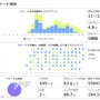 【調べてみた】Twitterアカウントを分析！…横浜DeNAベイスターズ、巨人、中日ドラゴンズ