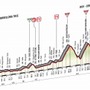2015年ジロ・デ・イタリア第19ステージ、コースプロフィール