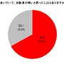 6月1日から自転車罰則強化…歩行者が「自転車を恐いと思った瞬間」も罰則対象