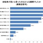 6月1日から自転車罰則強化…歩行者が「自転車を恐いと思った瞬間」も罰則対象