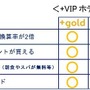 +VIP Access 提携ホテル特典