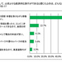 キャンピングカーを購入して、以前よりも経済的な旅行ができると感じたのはどんなところか