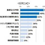 「ビタミンC」に期待する効果・働き