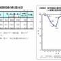 2014年度決定初任給の据え置き状況