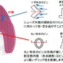 ヨネックス、コートカバーリングがしやすいテニスシューズ「パワークッション エアラス」