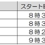 横浜マラソン、2016年大会は3月13日に開催…合計2万5000人のランナーを募集