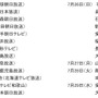 バーチャル高校野球、26の地方大会決勝と甲子園大会全試合をネットで生中継