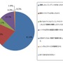 有料動画配信サービスを利用したきっかけ（n=99）