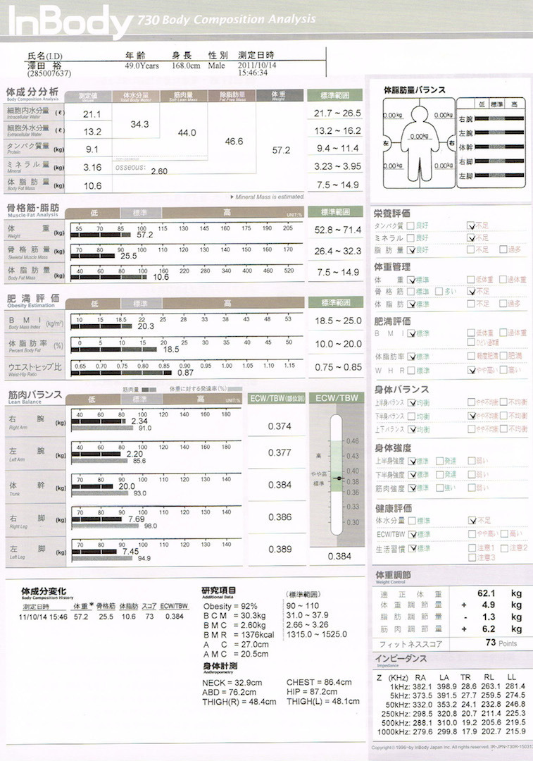 澤田裕のさいくるくるりん 4年間のスポーツジム通い 劣る筋肉量には厳しいひと言 Cycle やわらかスポーツ情報サイト
