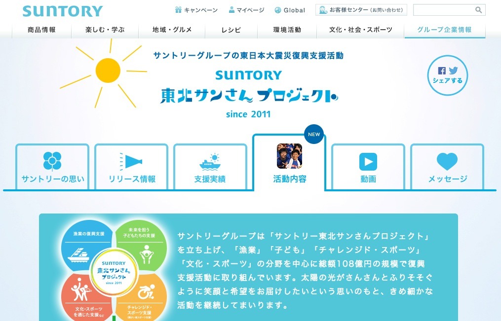 サントリー チャレンジド アスリート奨励金 第二期助成先を決定 Cycle やわらかスポーツ情報サイト