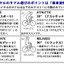セラロイヤルは「乗車姿勢」別のサドルを用意 画像