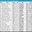 【マイラーズC／枠順】フルゲートの今年はシックスペンスに「0.0.1.8」の試練　“連対率45.5％”単複回収値100超えの軸候補は 画像