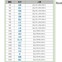 全国名字ランキング、1位は「佐藤」…最下位は？