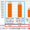 自転車利用者の多くが依然道路交通法を理解せず