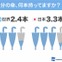 【話題】傘の所持数、日本が世界一で平均3.3本