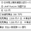 日本陸連が提供するランナー向け保険が補償範囲を拡大