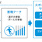 スポーツ行動認識AIとIoTボールを活用した「アスリート育成支援システム」を開発