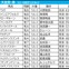 【天皇賞春／枠順】該当馬が毎年好走中「内枠×先行力あり」の伏兵は“馬券内率61.5％”　外枠なら上位の末脚が必須