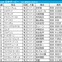 【日本ダービー／枠順】勝ち切る人気馬は外枠に集中　幸運の1枠1番には“ダービー穴騎手”　運び方ひとつで激走チャンスの3頭は？