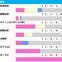 【札幌記念／前走ローテ】ソダシも馬券外の“鬼門データ”該当馬は　「前走函館記念組」で狙うならヴェローチェエラではなく……