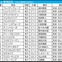 【新潟記念／枠順】他頭数なら8枠優勢が顕著　有力一角に「3.1.1.0」鉄板データの可能性浮上