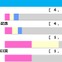 【菊花賞／前走ローテ】エリキングら神戸新聞杯組の取捨は　“馬券内率57.1％”想定10人気以下に穴妙味