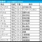 【日経新春杯／枠順】直近「全6勝が1桁馬番」ゲルチュタールに馬券内率75％　“外枠×先行力”の伏兵なら押さえる価値あり
