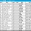 【桜花賞／枠順】伏兵に「連対率55.6％」該当の可能性浮上　7枠インの有力馬3頭が必要な“勝ち切る条件”とは
