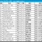 【マイラーズC／枠順】フルゲートの今年はシックスペンスに「0.0.1.8」の試練　“連対率45.5％”単複回収値100超えの軸候補は