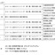 2014年の全日本BMX選手権は7月に茨城で開催
